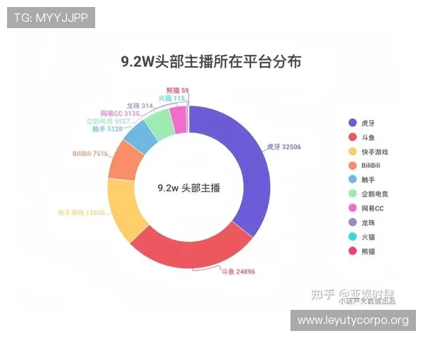 乐鱼直播如何优化直播内容提升观众留存率与互动频次