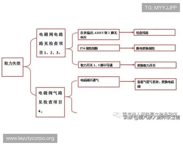 深入了解letou乐投线路测试的操作步骤与常见问题解决方案